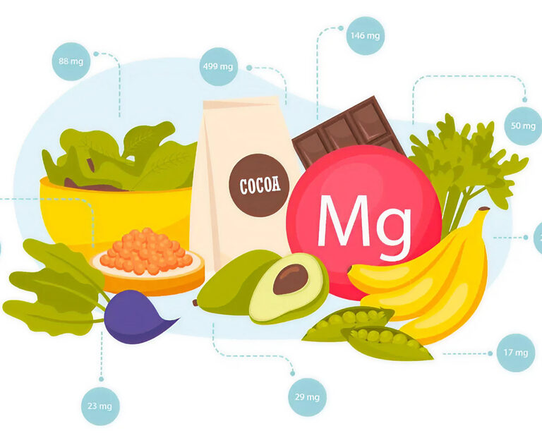Магний – основа здоровья
