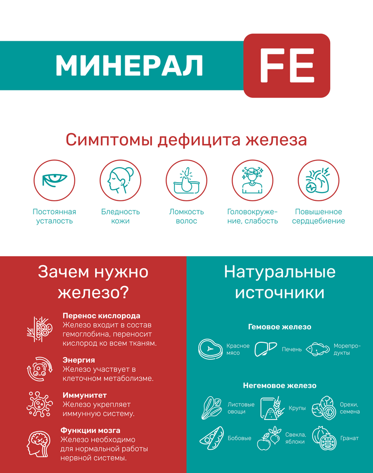 Скрытый дефицит железа