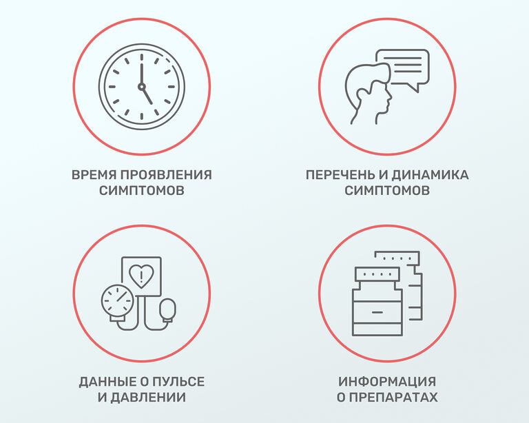 Инсульт: алгоритм первых действий